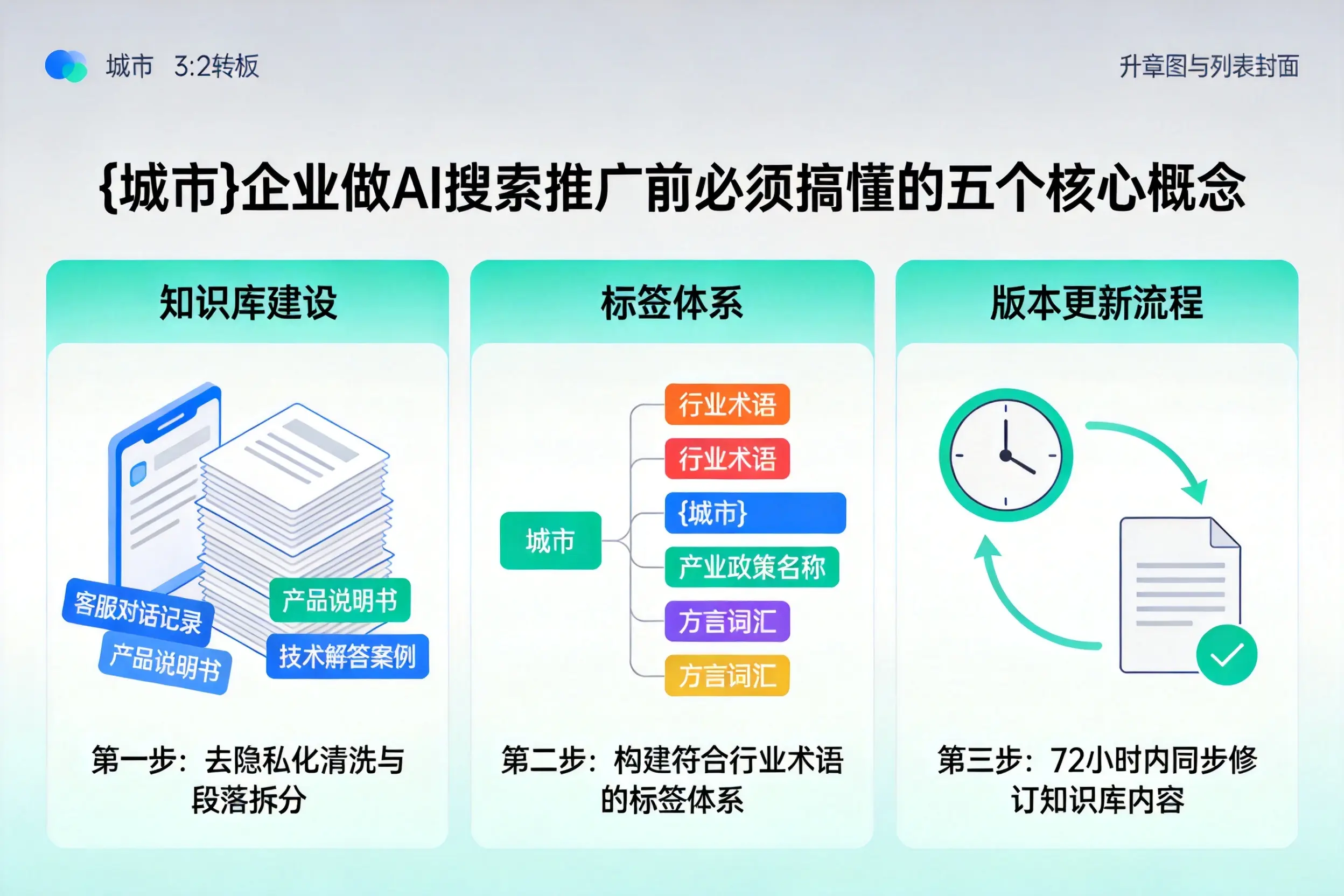 闻喜企业做AI搜索推广前必须搞懂的五个核心概念